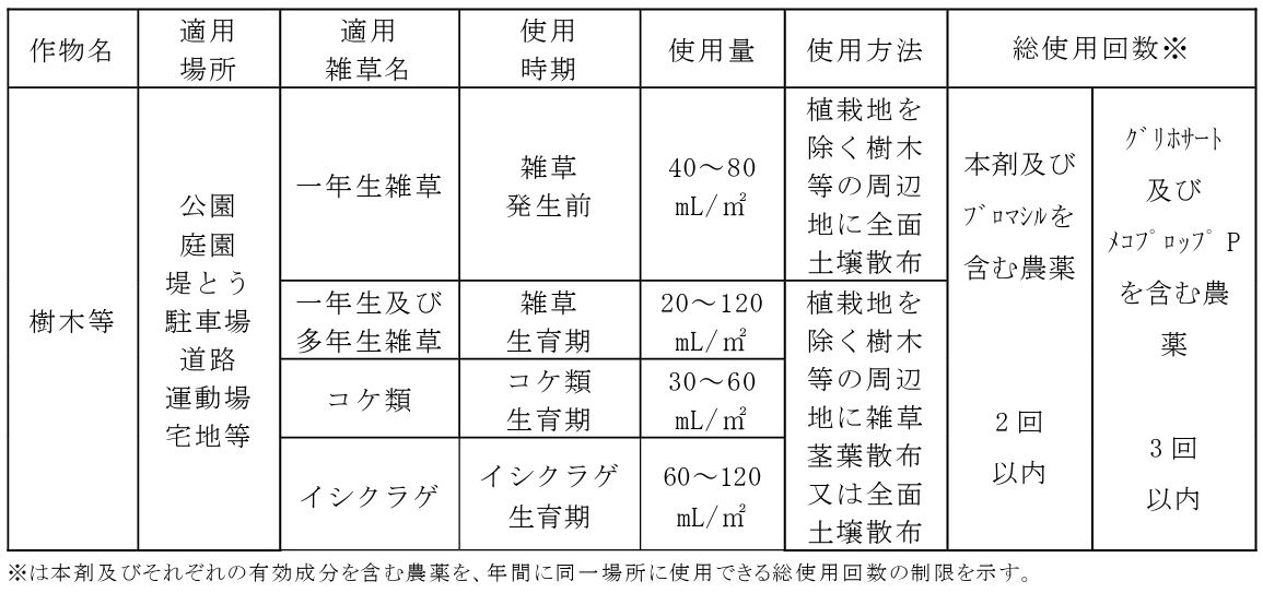 レインボー薬品株式会社 ネコソギロングシャワーV9