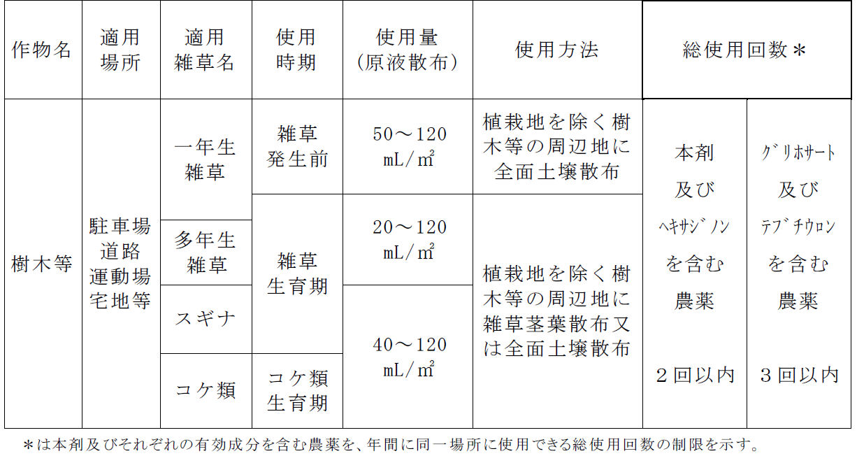 レインボー薬品株式会社 ネコソギシャワーV6