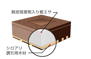 シロアリハンター　シロアリ駆除　白蟻予防に　ヤマトシロアリ駆除　イエシロアリ駆除