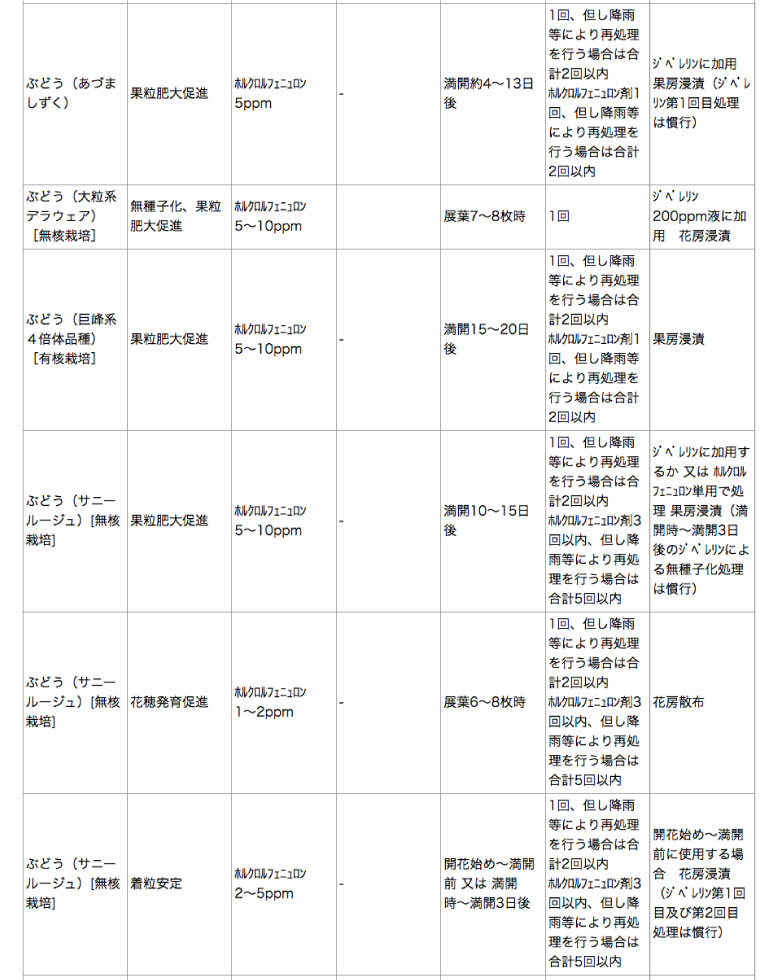 2021年新作 明治製菓 ジベレリン明治 水溶剤 1包1.6g ジベレリン50mg ×4包 植物成長調整剤 newschoolhistories.org