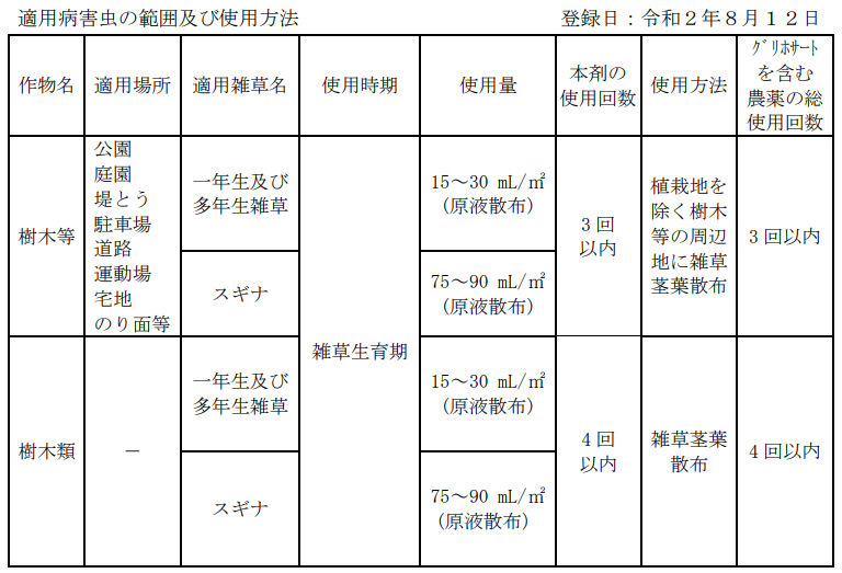 日産化学株式会社 ラウンドアップマックスロードAL