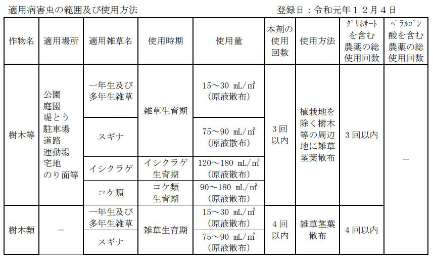 日産化学株式会社 ラウンドアップマックスロードAL