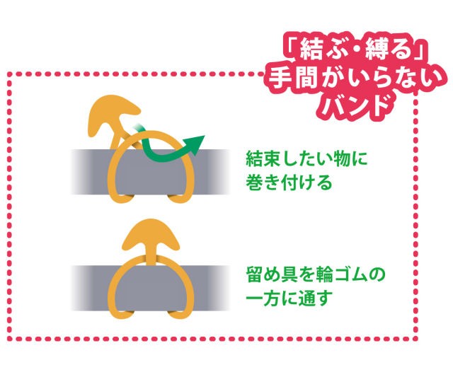 株式会社共和　オーバンド　たばね