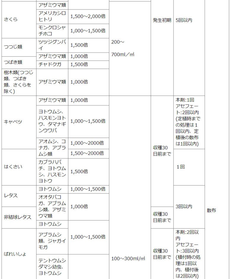 住友化学園芸株式会社　家庭園芸用GFオルトラン水和剤