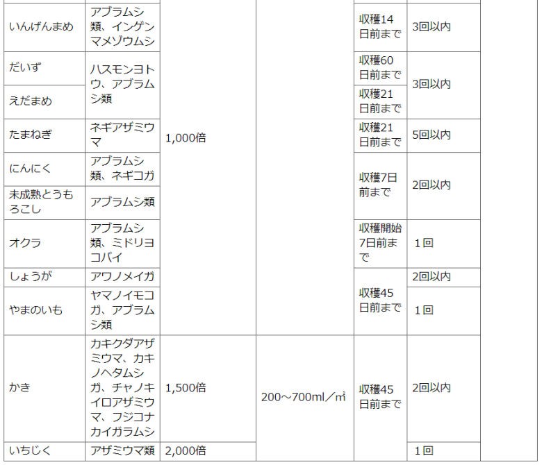 住友化学園芸株式会社　家庭園芸用GFオルトラン水和剤