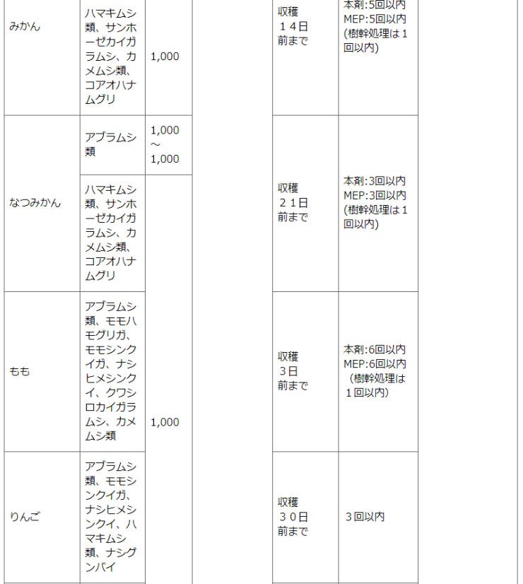 住友化学園芸 家庭園芸用 スミチオン乳剤 100ml 花や庭木類の害虫退治に :4975292030621:快適クラブ.ｎｅｔ - 通販 -  Yahoo!ショッピング