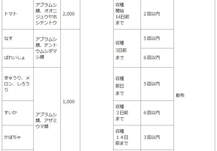 住友化学園芸 家庭園芸用 スミチオン乳剤 100ml 花や庭木類の害虫退治に :4975292030621:快適クラブ.ｎｅｔ - 通販 -  Yahoo!ショッピング