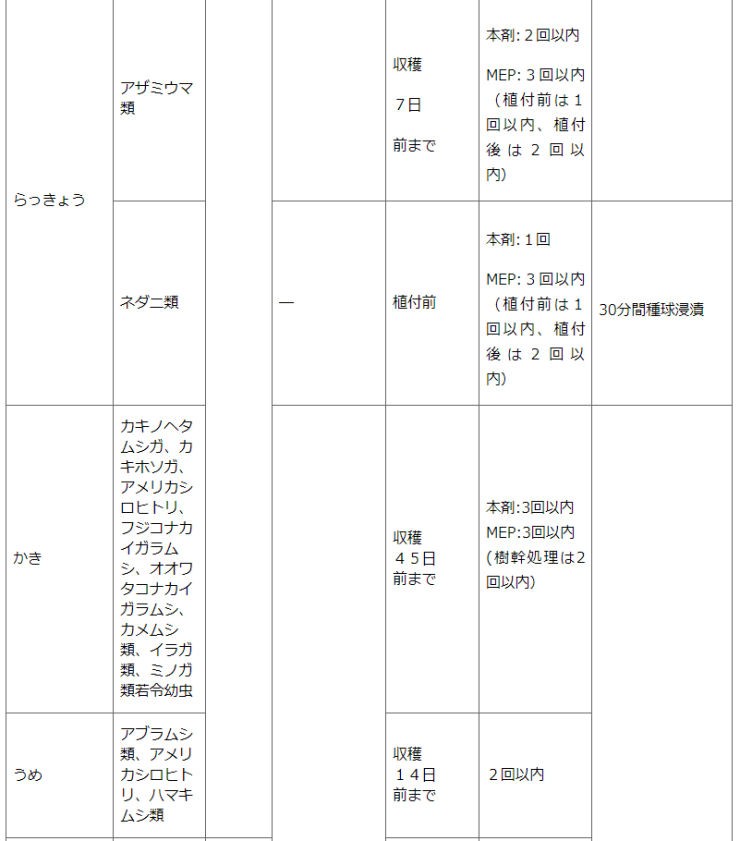 住友化学園芸 家庭園芸用 スミチオン乳剤 100ml 花や庭木類の害虫退治に :4975292030621:快適クラブ.ｎｅｔ - 通販 -  Yahoo!ショッピング