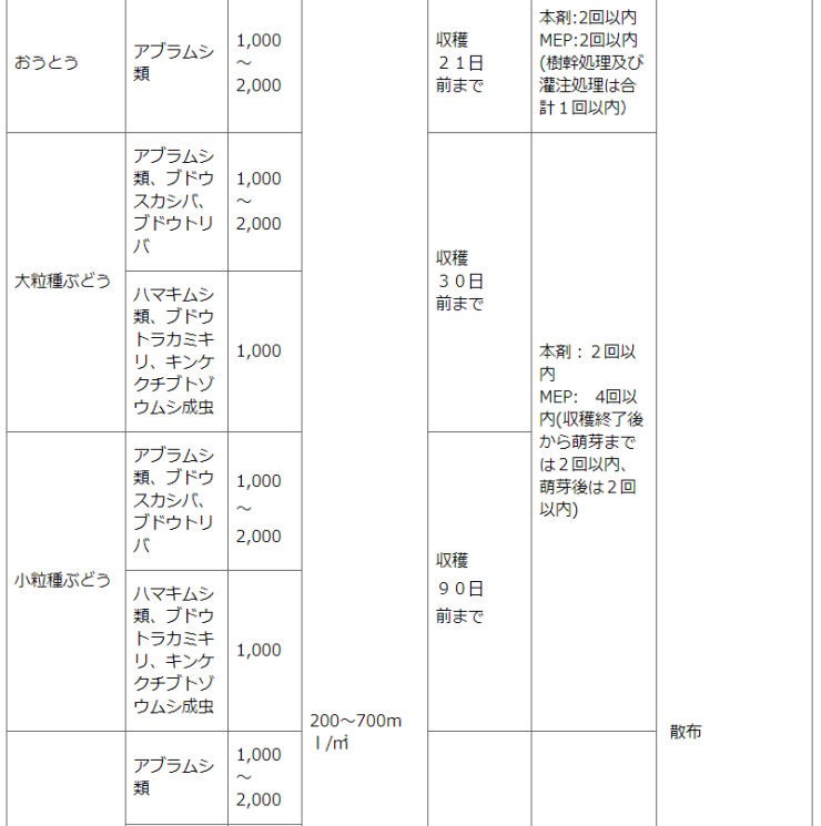 住友化学園芸 家庭園芸用 スミチオン乳剤 100ml 花や庭木類の害虫退治に :4975292030621:快適クラブ.ｎｅｔ - 通販 -  Yahoo!ショッピング