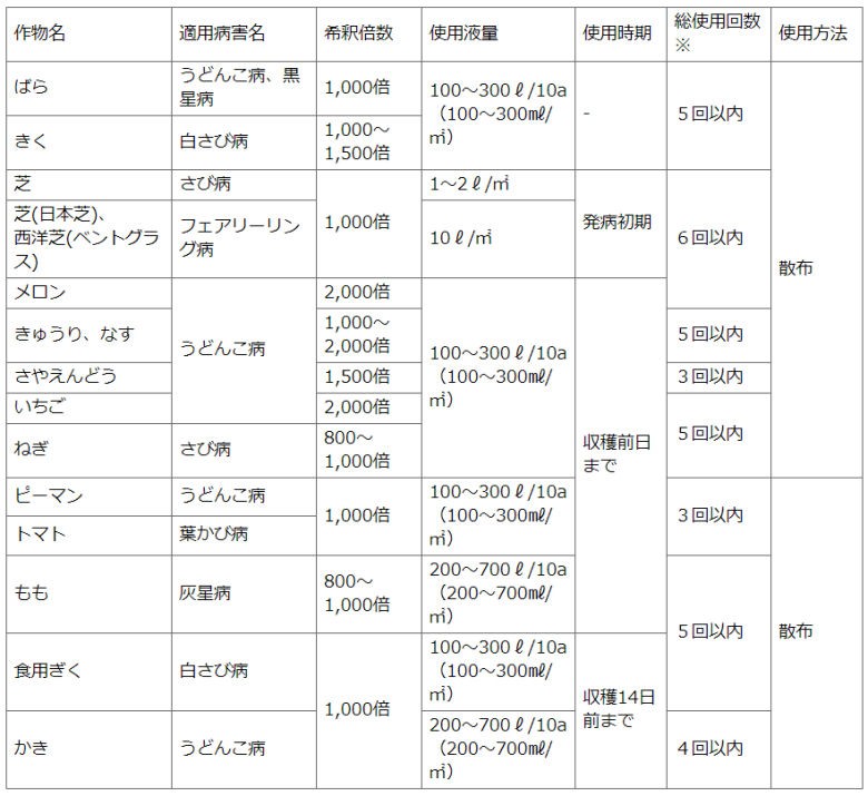 殺菌剤 STサプロール乳剤 30ml×10本 住友化学園芸 :1010000050728:快適クラブ.ｎｅｔ - 通販 - Yahoo!ショッピング