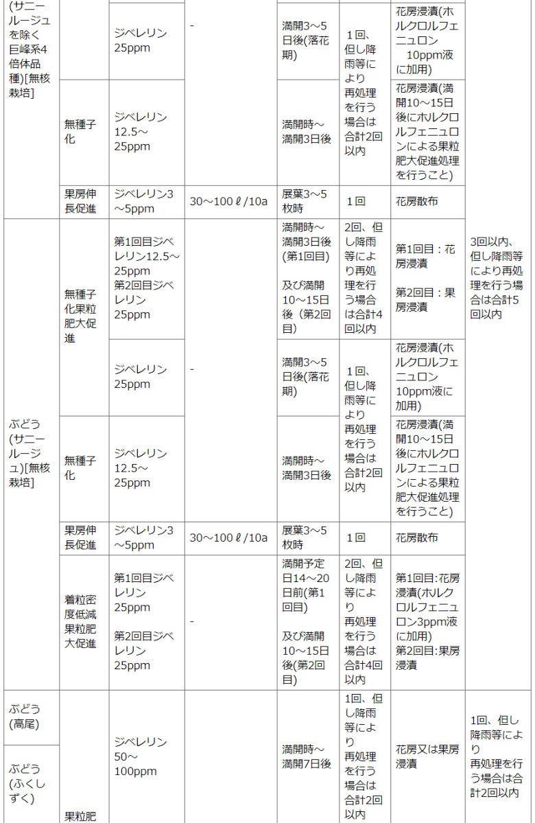 住友化学園芸株式会社　STジベラ錠5