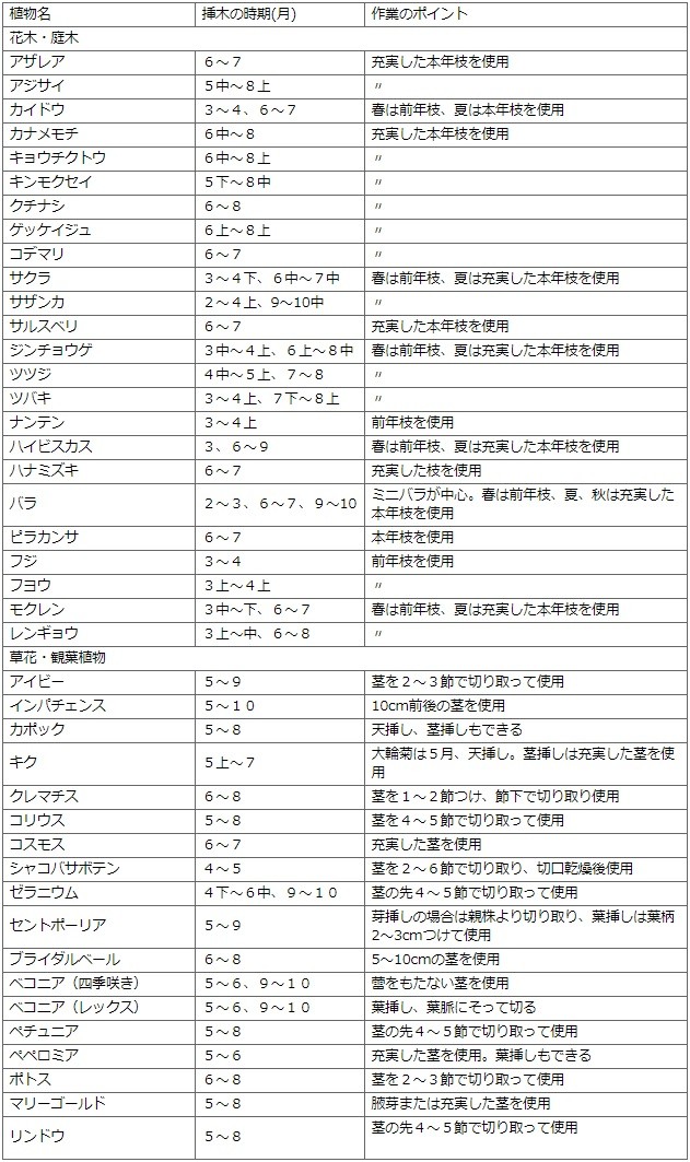 新規購入 住友化学園芸 エムダイファー水和剤 2gx10包 ガーデニング