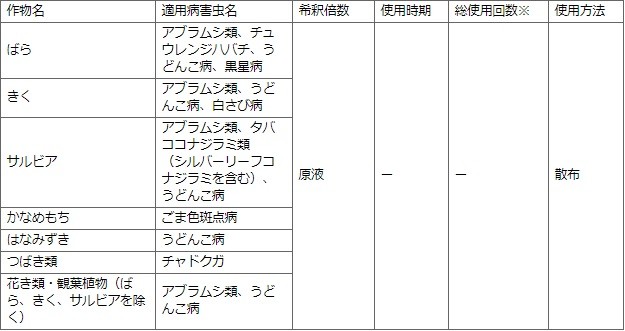 早割クーポン ベニカxスプレー 1000ml 15本 アブラムシ類 チュウレンジハバチ駆除 うどんこ病 白さび病 ごま色斑点病 黒星病住友対策 New限定品 Www Technet 21 Org