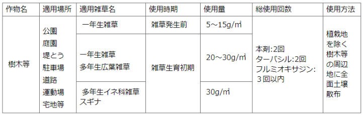 適用雑草と使用方法