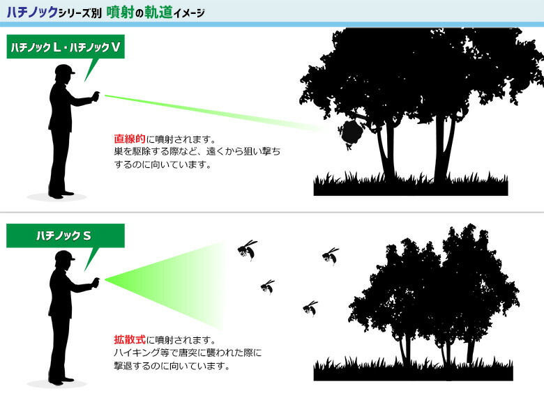 住化エンバイロメンタルサイエンス株式会社 ハチノックL