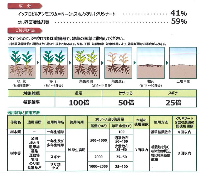 除草剤 グリホエースPRO 原液タイプ 5L 農薬 成分グリホサート :4993023881304:快適クラブ.ｎｅｔ - 通販 -  Yahoo!ショッピング