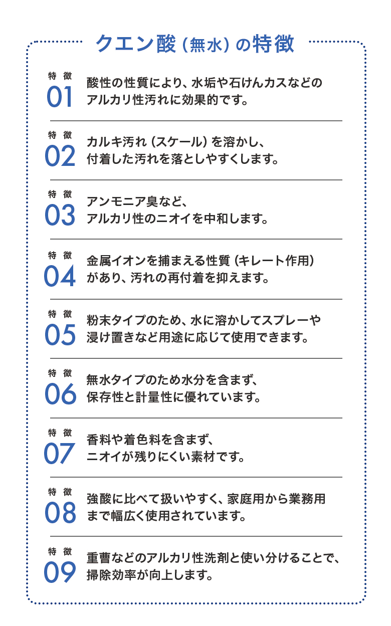 特徴1.酸性の性質により、水垢や石けんカスなどのアルカリ性汚れに効果的です。2.カルキ汚れ（スケール）を溶かし、付着した汚れを落としやすくします。3.アンモニア臭など、アルカリ性のニオイを中和します。4.金属イオンを捕まえる性質（キレート作用）があり、汚れの再付着を抑えます。5.粉末タイプのため、水に溶かしてスプレーや浸け置きなど用途に応じて使用できます。6.無水タイプのため水分を含まず、保存性と計量性に優れています。7.香料や着色料を含まず、ニオイが残りにくい素材です。8.強酸に比べて扱いやすく、家庭用から業務用まで幅広く使用されています。9.重曹などのアルカリ性洗剤と使い分けることで、掃除効率が向上します。