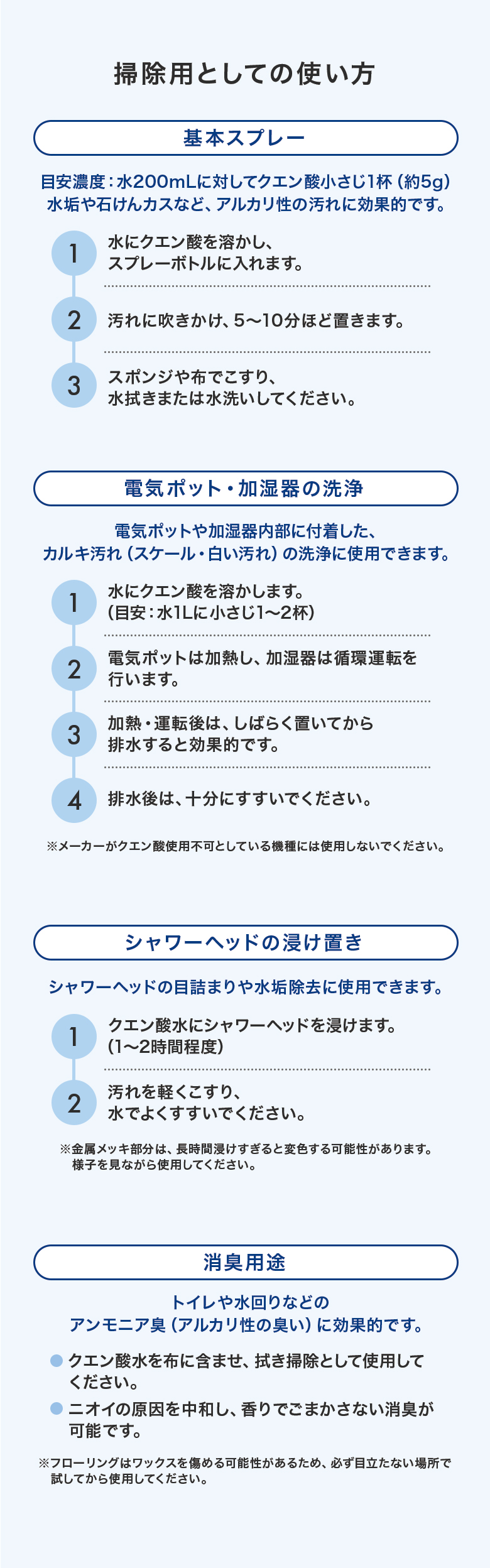 使い方1.基本スプレー　水にクエン酸を溶かし汚れに吹きかけ、5〜10分ほど置きます。スポンジや布でこすり、水拭きまたは水洗いしてください。2.電気ポット・加湿器の洗浄　水にクエン酸を溶かします。（目安：水1Lに小さじ1〜2杯）電気ポットは加熱し、加湿器は循環運転を行いしばらく置いてから排水する。排水後は、十分にすすいでください。※メーカーがクエン酸使用不可としている機種には使用しないでください。3.シャワーヘッドの浸け置き　クエン酸水にシャワーヘッドを浸け（1〜2時間程度）汚れを軽くこすり、水でよくすすいでください。※金属メッキ部分は、長時間浸けすぎると変色する可能性があります。　様子を見ながら使用してください。4.消臭用途　クエン酸水を布に含ませ、拭き掃除として使用してください。※フローリングはワックスを傷める可能性があるため、必ず目立たない場所で試してから使用してください。