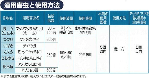 松枯れ防止 マツグリーン液剤2 500ml 松枯れ防止と庭木の害虫防除に