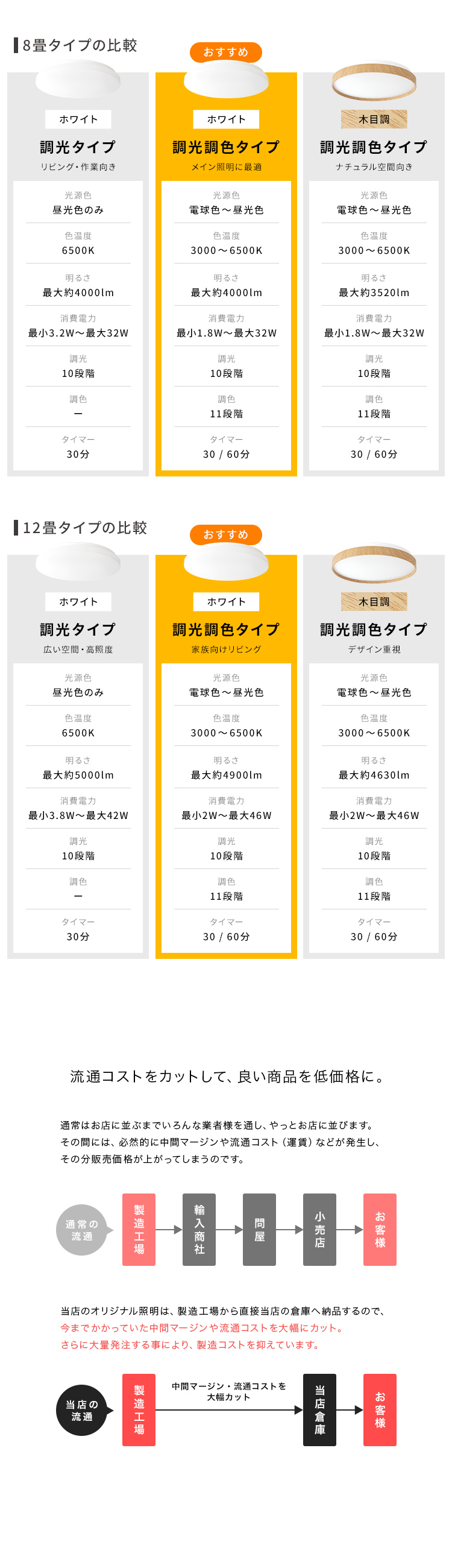 LED シーリングライト 調光調色 リモコン付き