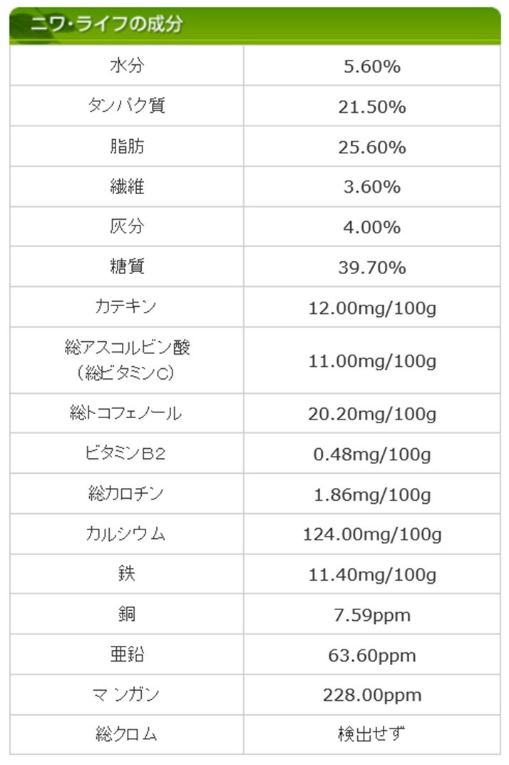 SOD様食品 ニワ・ライフ 9g×30包 ※日本・世界製法特許獲得商品 : atopi-03 : 快適生活応援団 - 通販 - Yahoo!ショッピング