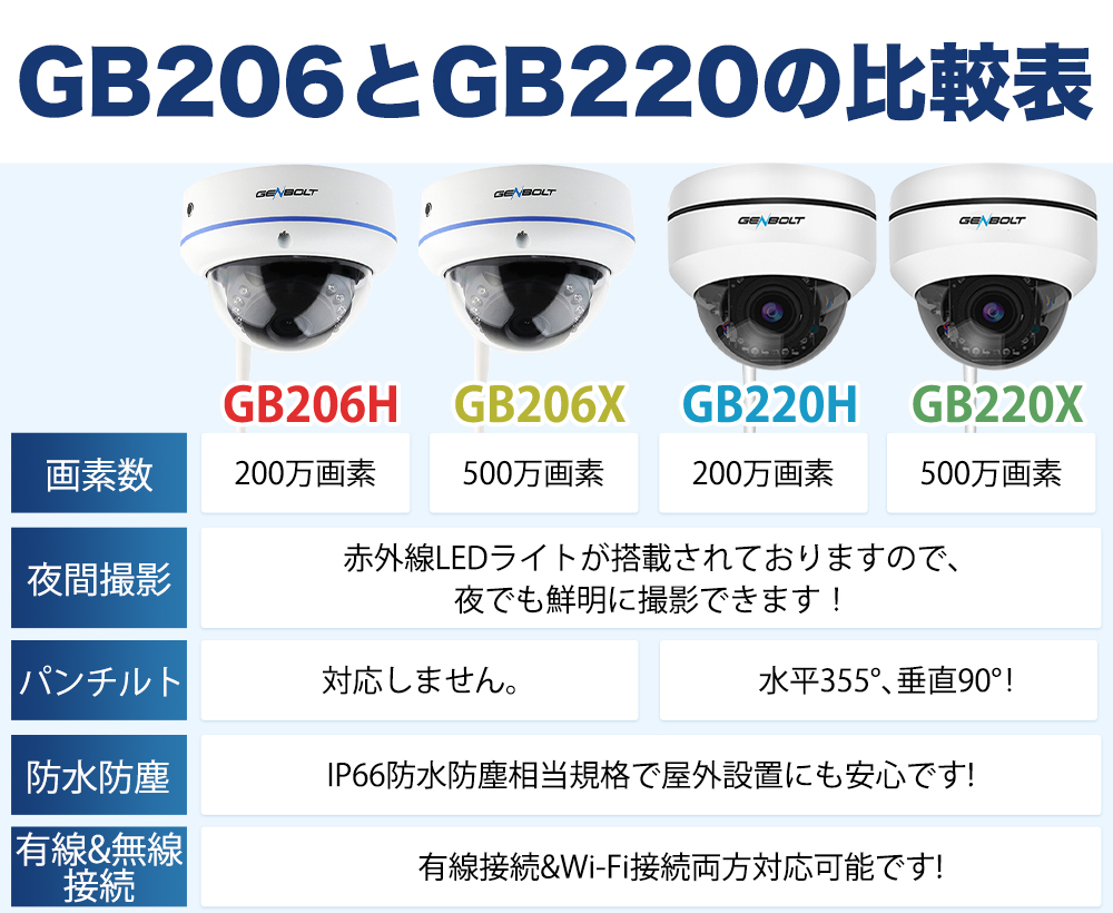 防犯カメラ ドーム型 ワイヤレス 屋外 監視カメラ 最大500万画素 SD