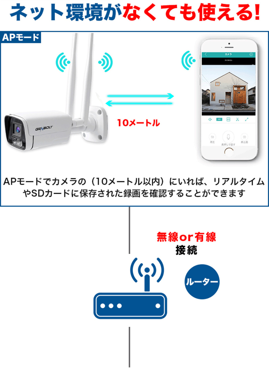 防犯カメラ 屋外 ワイヤレス WIFIなし 工事不要 家庭用 簡単設定 夜間撮影 防犯灯 簡単設置 SDカード録画 ガレージ 防水 車上荒らし  感センサー スマホ【GB600】 :gb201:快適ホーム - 通販 - Yahoo!ショッピング