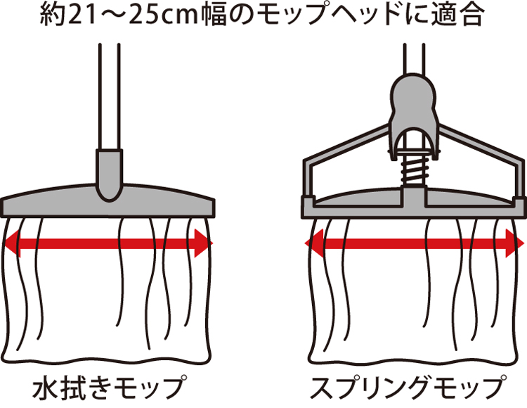 モップ糸 水拭き・スプリング15Xスペア (本体別売) 拭き幅21cm 長