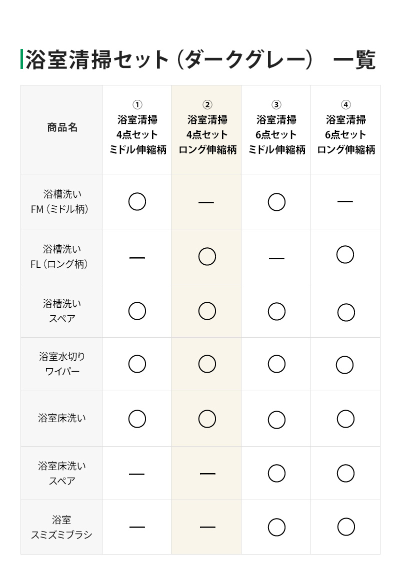 浴室清掃4点セット