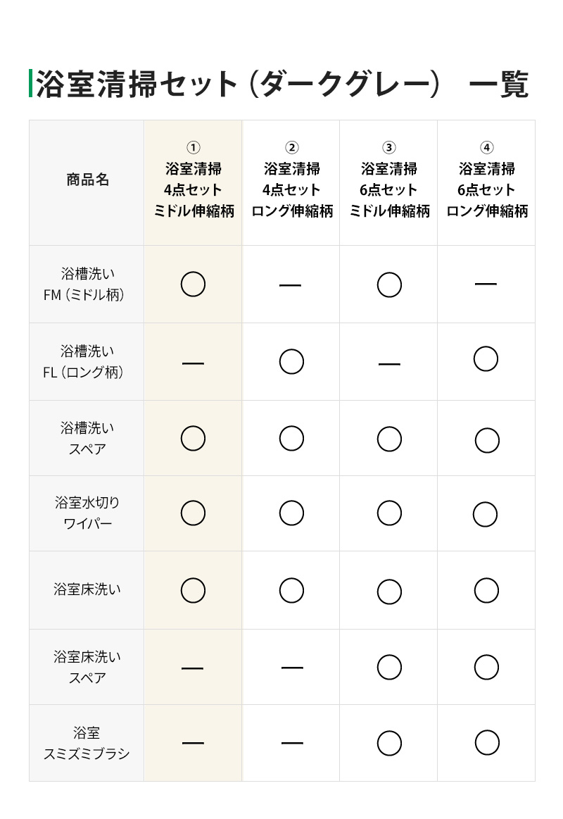浴室清掃4点セット