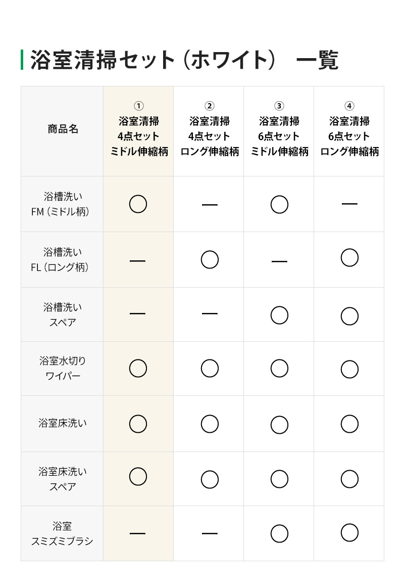 浴室清掃4点セット