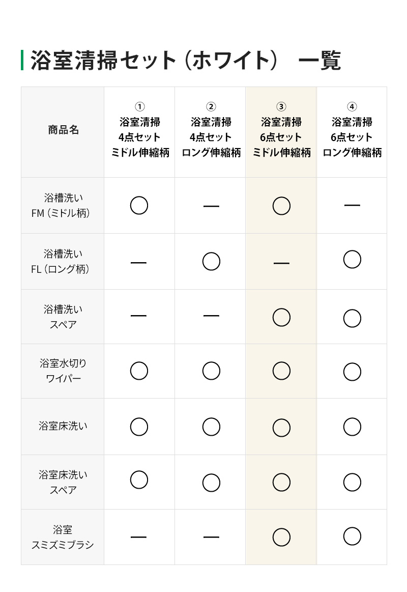 浴室清掃6点セット