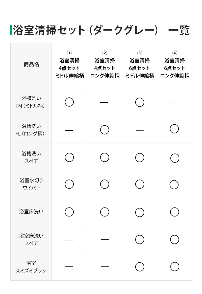浴室清掃4点セット