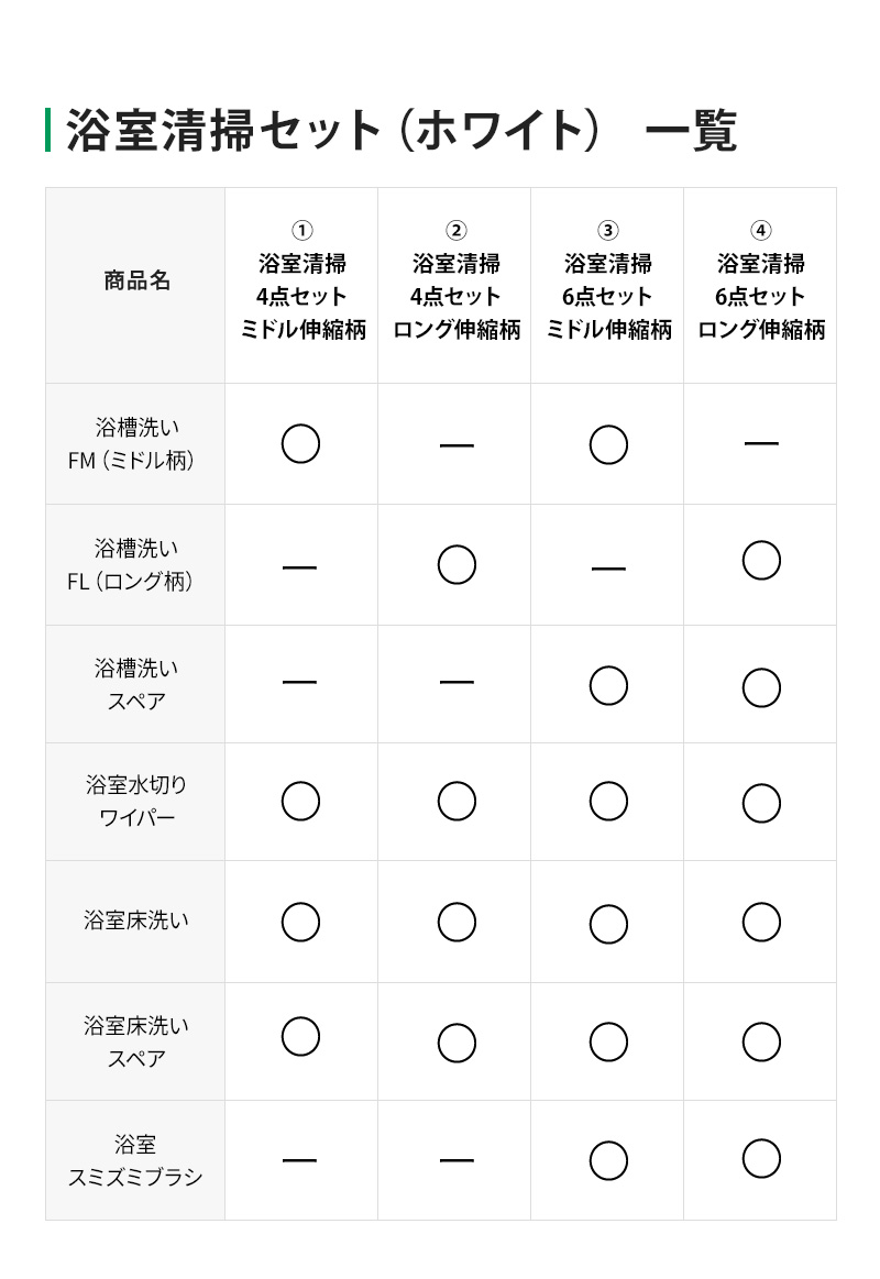 浴室清掃4点セット