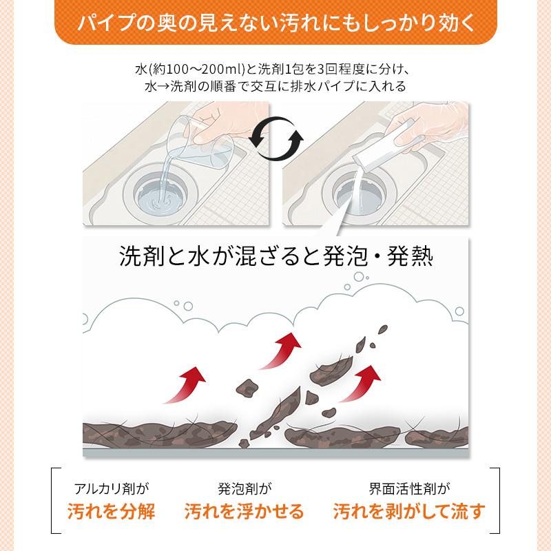 アズマ工業 アズマ公式 アズマジック 排水パイプ洗浄剤 4包入 パイプ