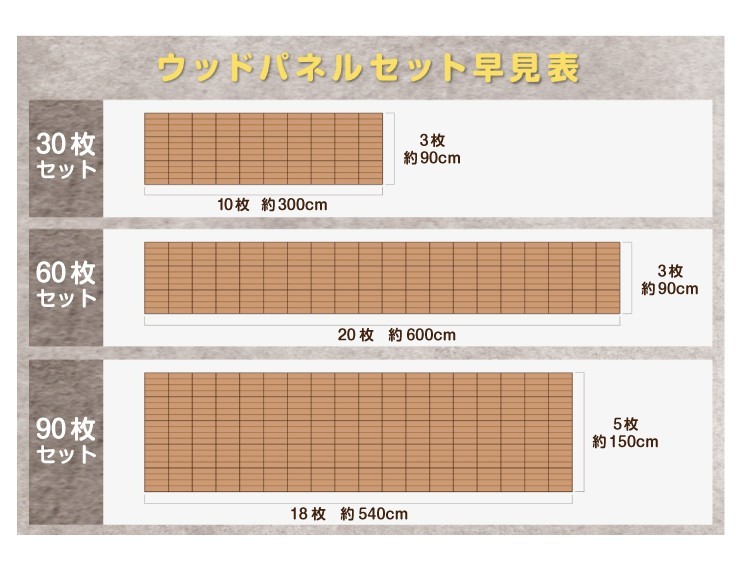 メール便送料無料対応可】 【アウトレット】人工木パネル タイプX 【60枚】【1枚あたり249円】 グッドライフウッド デッキ、ウッドデッキ  2021年7月よりパネルの色味が変わっております:了解しました