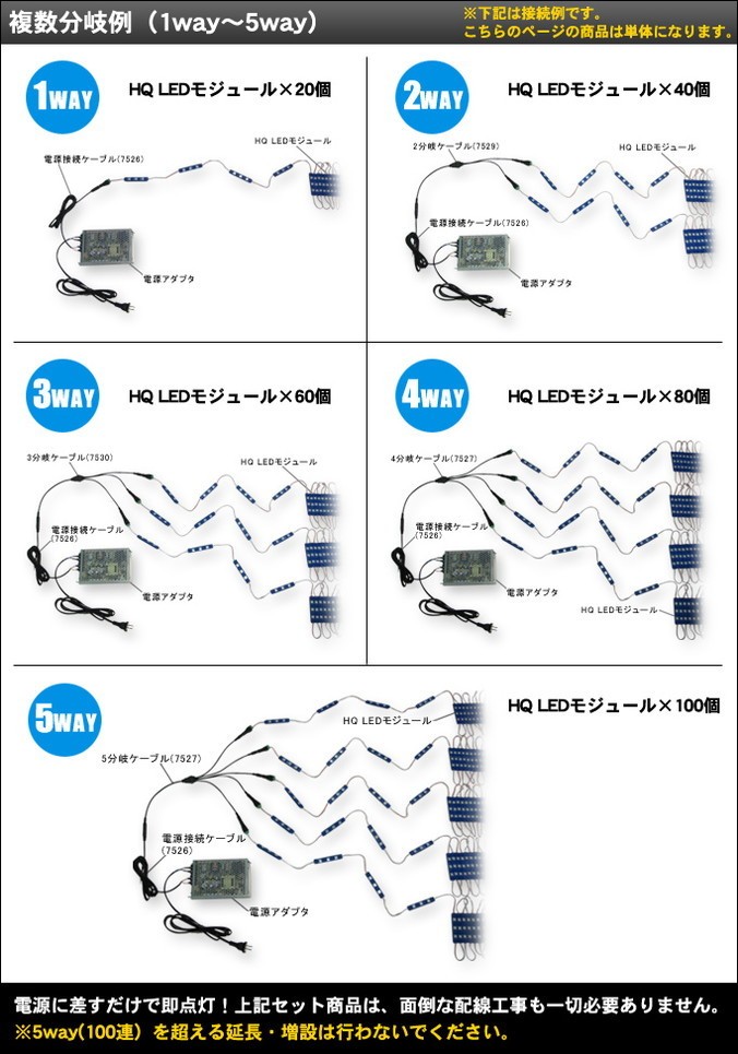 LEDモジュール(HQ 5630) 12V 3LED 1000連(10連×100SET) [単体