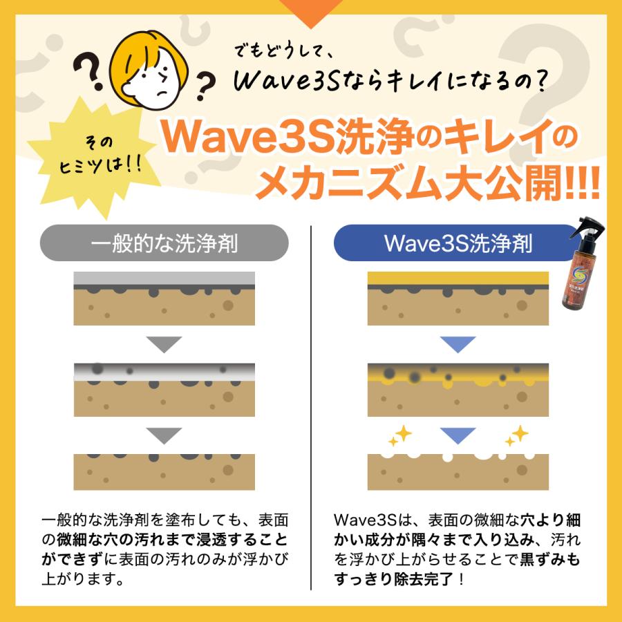 よく落ちる 床クリーナー フローリングクリーナー 業務用 床掃除 洗剤 床の洗浄剤 Wave3S 有吉ゼミに登場 黒ずみ 皮脂 業務用 フローリング 床 セラミックタイル 掃除 ホテル旅館洗剤専門店スリーエス(3S)公式ストア Yahoo!ショッピング 