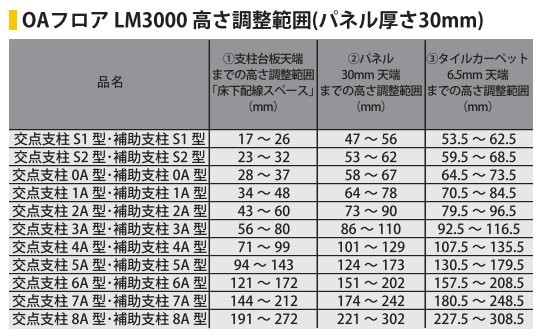 交点支柱・補助支柱【3A型】木質系ＯＡフロアＬＭシリーズ用/フクビOA