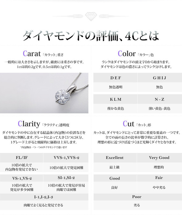 純プラチナ 0.5ct ダイヤモンドペンダント/ネックレス（鑑別書付き