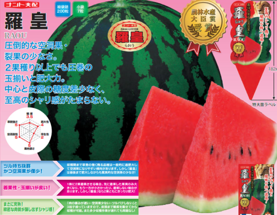 お盆に　美味しい西瓜はいかがでしょうか? お盆に 美味しい西瓜はいかがでしょうか? - メルカリ