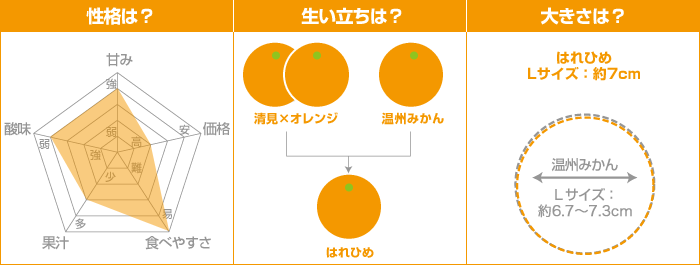 みかんデータ：はれひめ