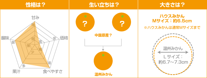 みかんデータ：ハウスみかん
