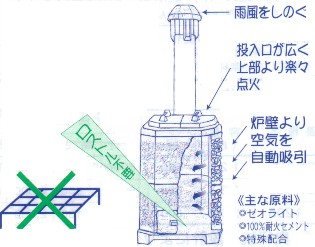 八炉様 レンガ式焼却炉：ラインナップ - エーテーオー株式会社