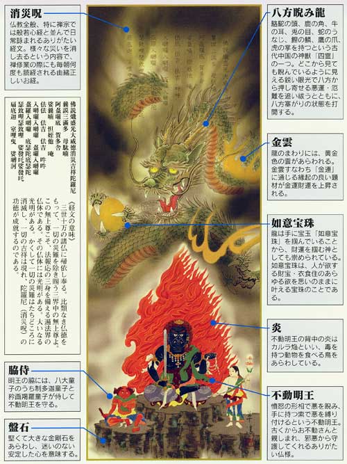 掛け軸 八方厄除不動龍 （江藤草淳） 掛軸の説明 - 通販 - Yahoo