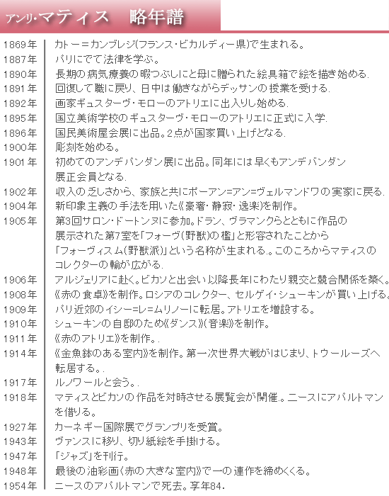 アンリ・マティス 絵画 赤の大きな室内 【複製】【美術印刷】【巨匠