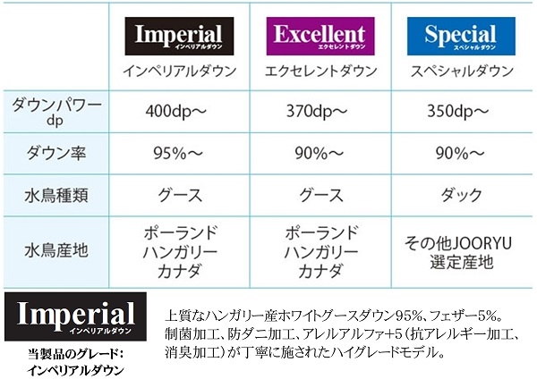 フランスベッド（FRANCEBED） 羽毛掛けふとん キングサイズ 2枚合わせ