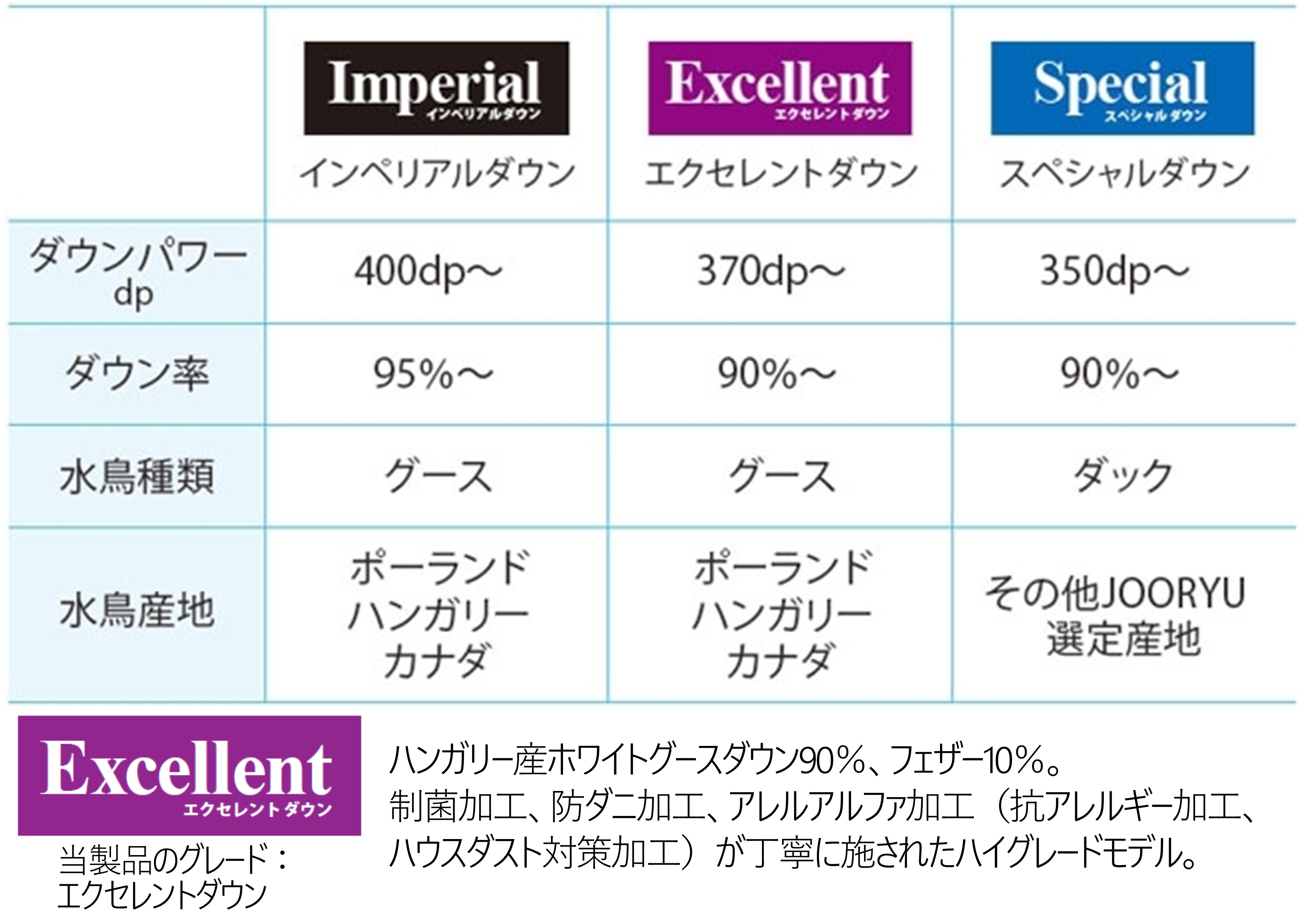 フランスベッド（FRANCEBED） 羽毛ふとん ダブルサイズ ハンガリー産