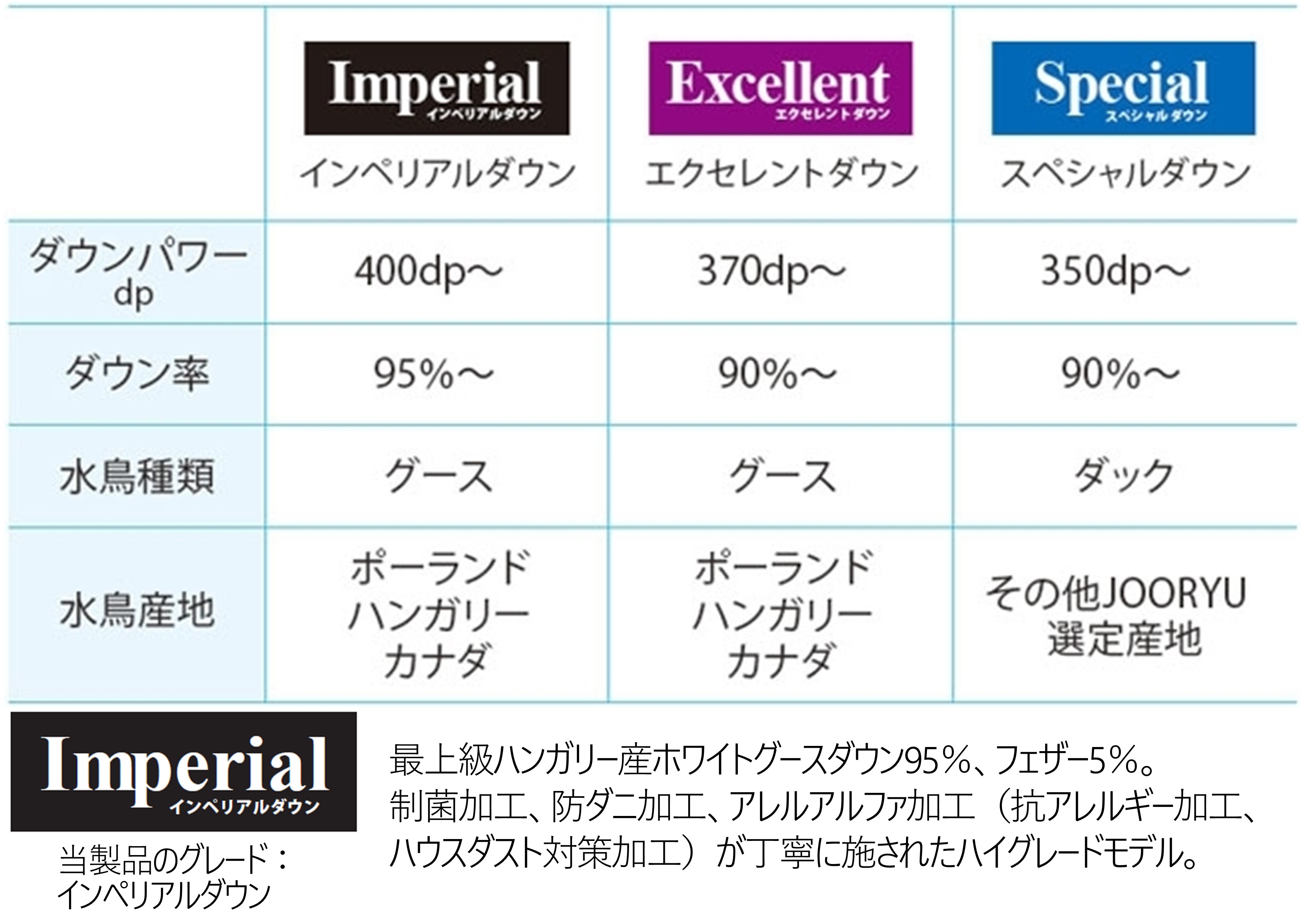 フランスベッド（FRANCEBED） 羽毛掛けふとん クイーンサイズ S95-JU