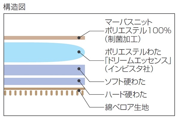 敷きふとん シングル フランスベッド やわ肌トッパー敷ふとん 97×195